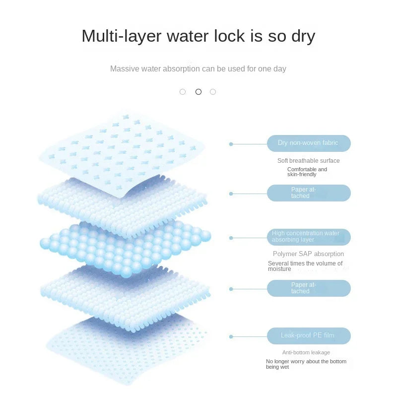 Disposable Pet Pads